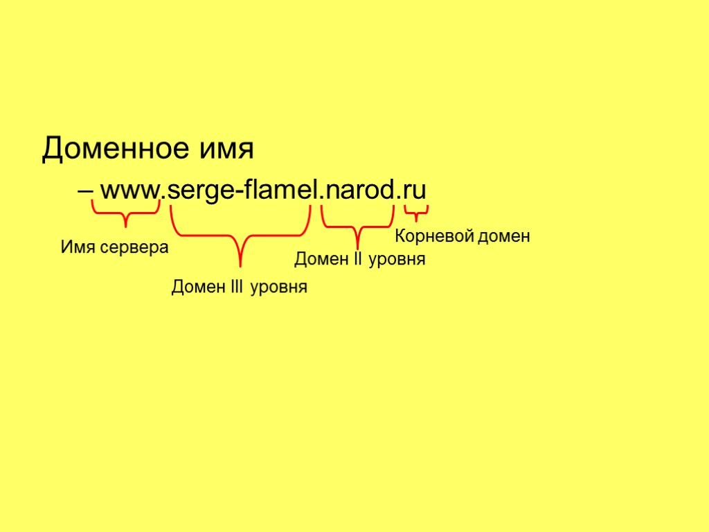 Доменное имя www.serge-flamel.narod.ru Имя сервера Домен III уровня Домен II уровня Корневой домен